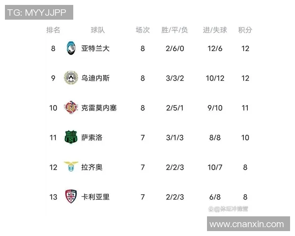 意大利国米队主场3-1战胜那不勒斯，登顶意甲积分榜，连续10场不败